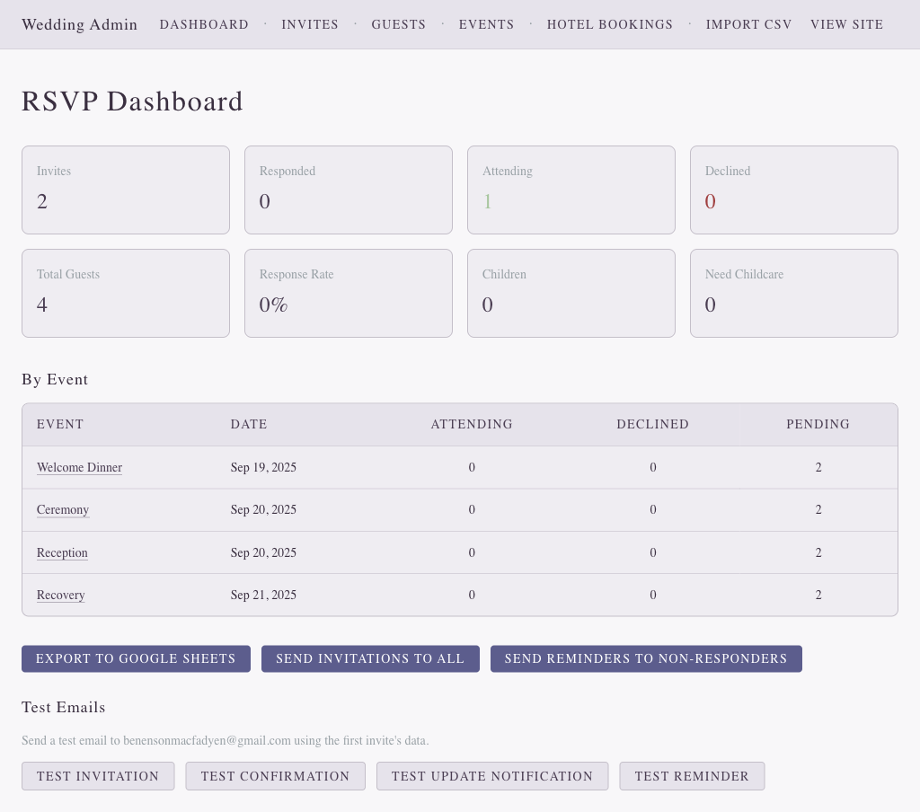 Admin Dashboard