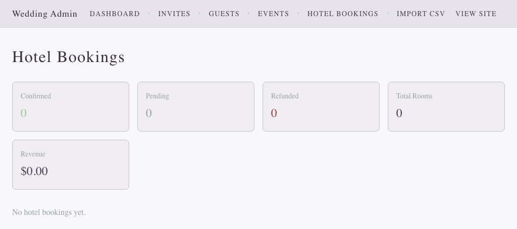 Admin Hotel Bookings